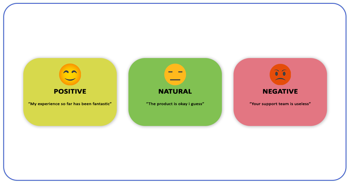 Customer-Sentiment-Analysis